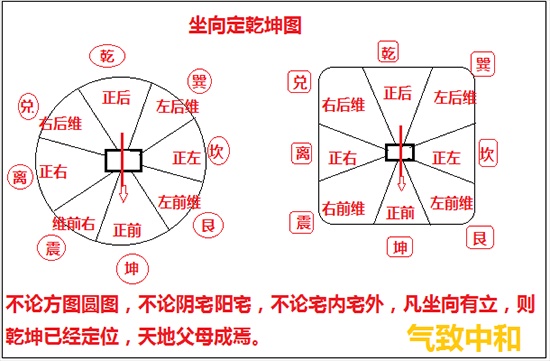 先天BG的FS奥秘——总则篇