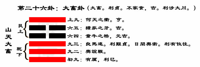 解读易经（第二十六卦）——大畜卦