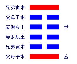 解读易经(第二十七卦)——颐卦