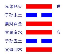 解读易经(第三十卦)——离卦