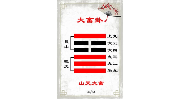 解读易经（第二十六卦）——大畜卦