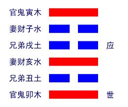 解读易经(第二十二卦)——贲卦