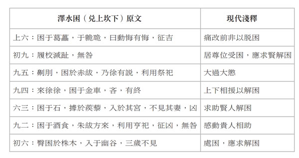 解读易经(第四十七卦)——困卦