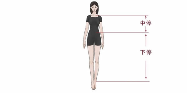 大长腿好看又吸睛？可惜天生劳碌命！老易带你读《麻衣神相·神异赋》