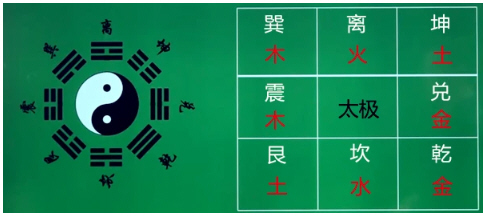 浅论八卦 意义高深令人惊奇