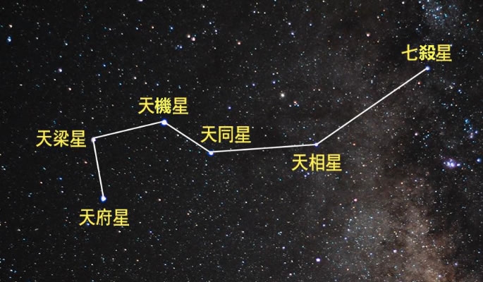 这颗星最为凶狠，最擅长制造灾祸，让人历尽艰辛！