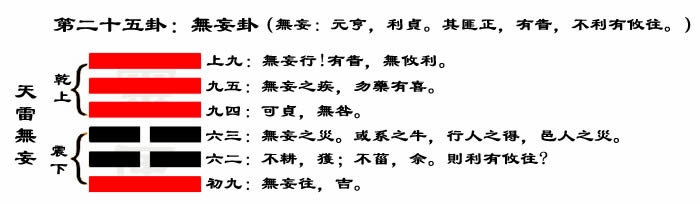 解读易经（第二十五卦）——无妄卦