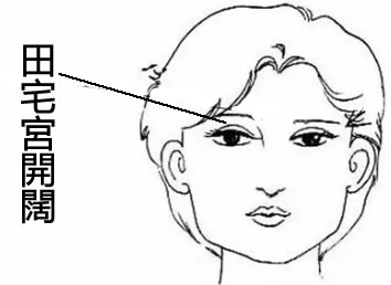 周易面相大叔：女人面相学图解，全方位了解你的命运