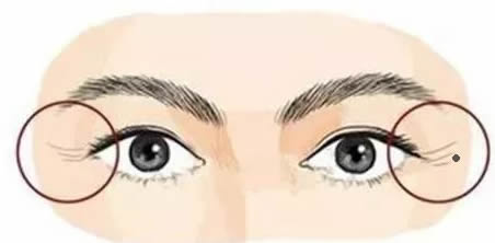 面相看哪些男人不适合做男友