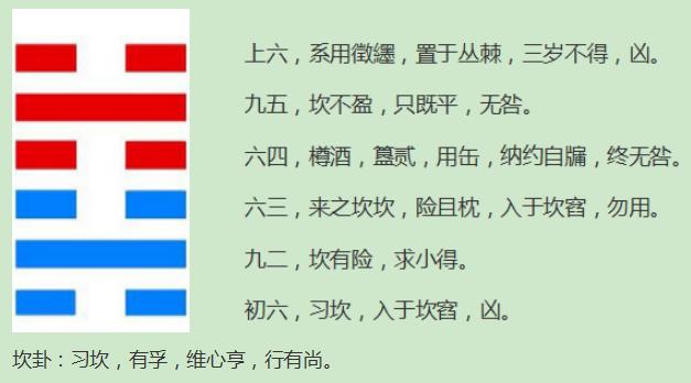 解读易经(第二十九卦)——坎卦