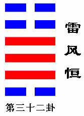 易经八卦教你正确对待感情和婚姻