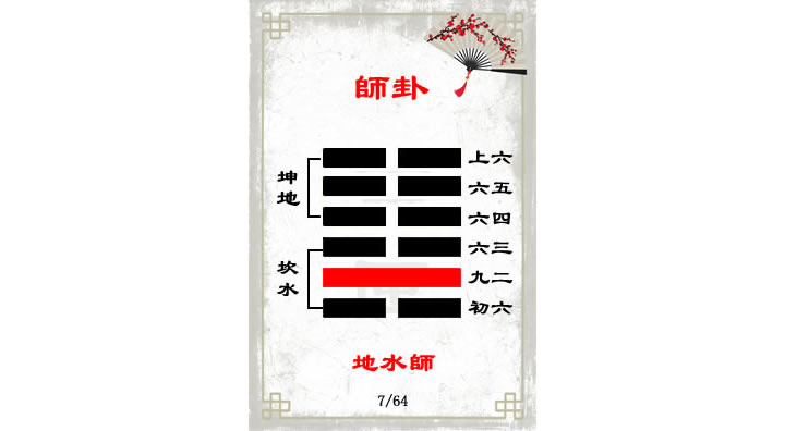 解读易经(第七GUA)——师GUA