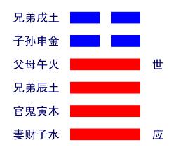 解读易经(第三十四卦)——大壮卦