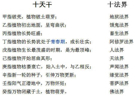 易学之中所蕴含的佛学思想（上）