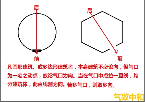 后天八卦的罗盘操作——立极篇