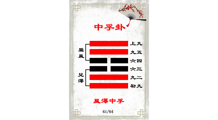 解读易经（第六十一卦）——中孚卦