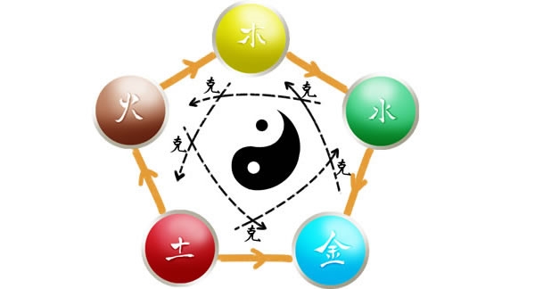 圆融不破：阴阳五行的时空解读