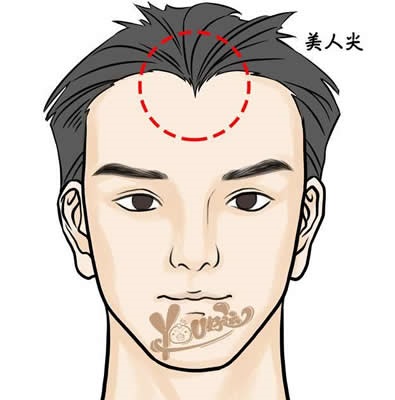 面相看啥样的人需要自己单打独斗创事业