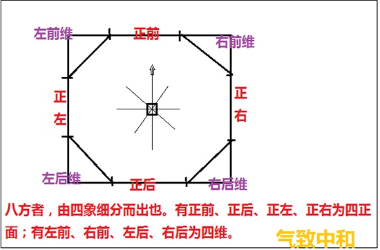 先天BG的FS奥秘——总则篇