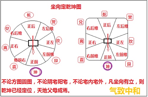 先天BG的FS奥秘——坤位篇