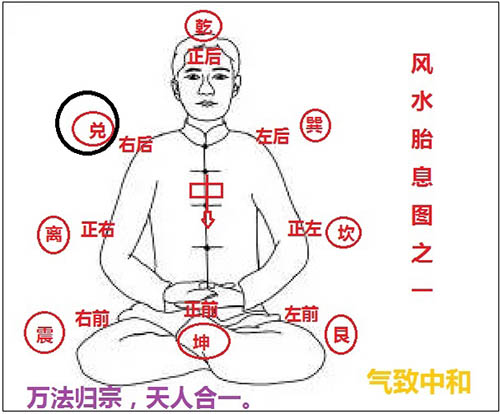 先天八卦的风水奥秘——兑位篇