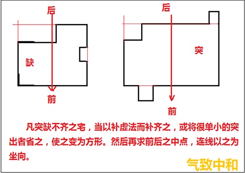 后天八卦的罗盘操作——立极篇
