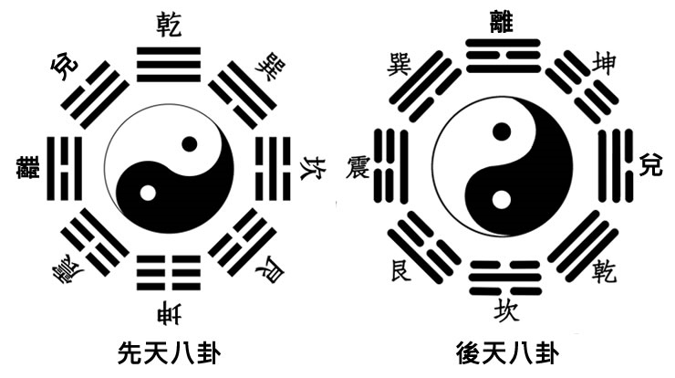 你只知道八卦，可知“乾、坎、艮、震、巽、离、坤、兑”是何意思？