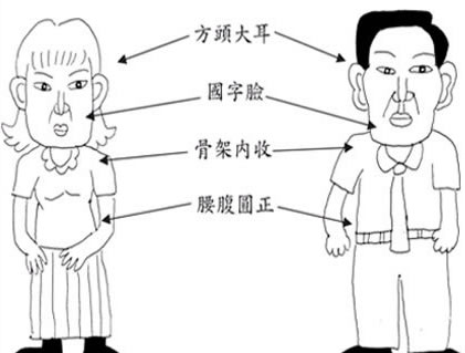 由五行看人的性格特征