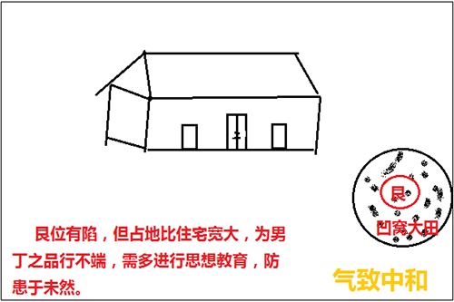 先天八卦的风水奥秘——艮位篇