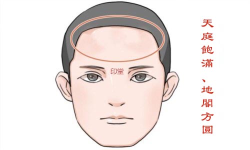 什么样的面相是福相？怎样让自己更有福相？