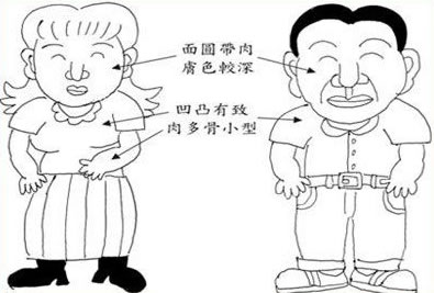 由五行看人的性格特征