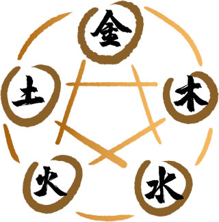 易道与五行(2)