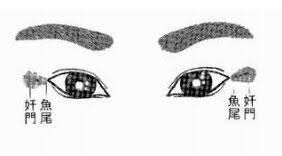 有这些面相特征的女人风流薄情，不把感情当回事