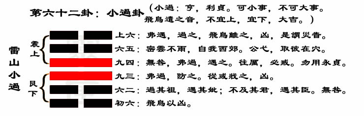 解读易经（第六十二卦）——小过卦