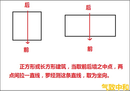 后天八卦的罗盘操作——立极篇