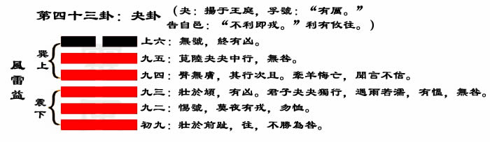 解读易经(第四十三卦)——夬卦