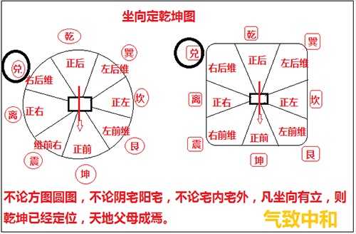 先天八卦的风水奥秘——兑位篇