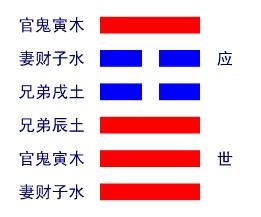 解读易经（第二十六卦）——大畜卦