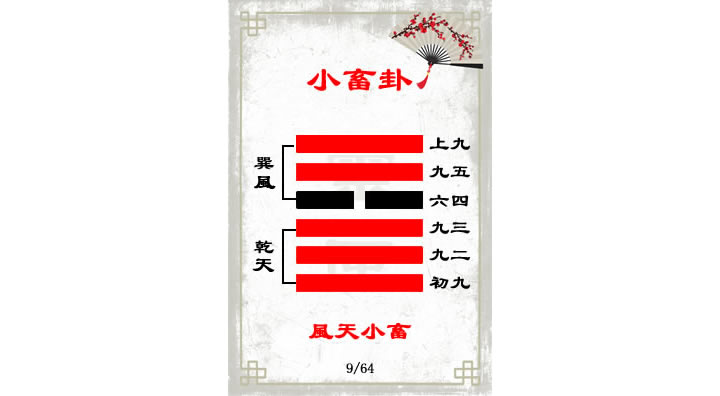 只要抽到这4个卦象之一,就代表你发财有望