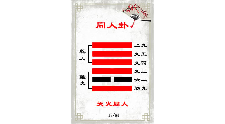 解读易经(第十三卦)——同人卦