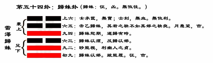 解读易经(第五十四卦)——归妹卦