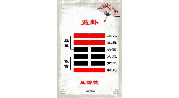 解读易经(第四十二卦)——益卦