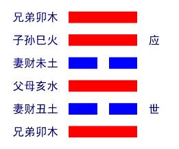 解读易经（第三十七卦）——家人卦