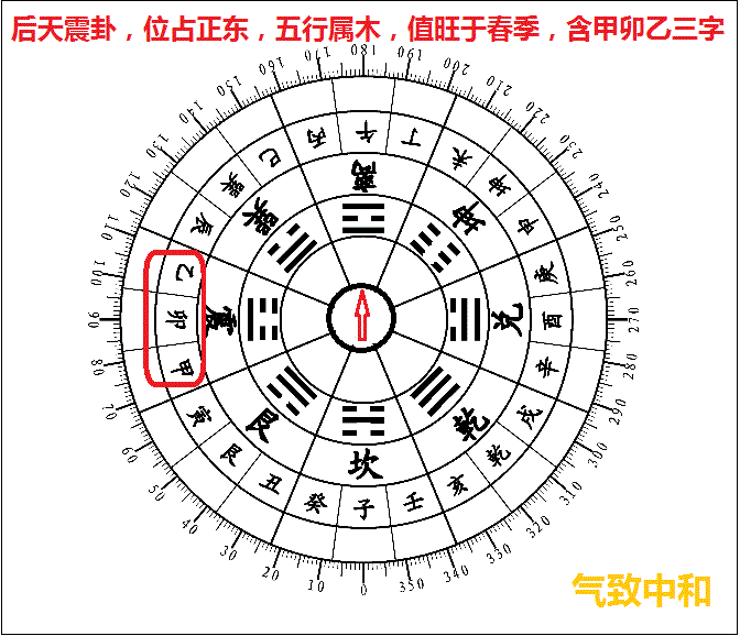 后天BG的FS奥秘——震GUA篇