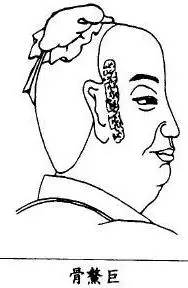 摸骨识人,影响命运的九根骨头