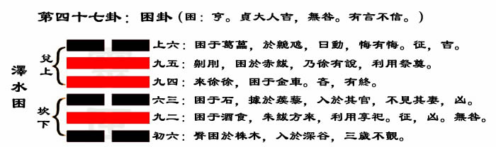 解读易经(第四十七卦)——困卦