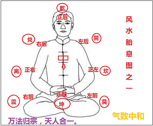 先天BG的FS奥秘——总则篇