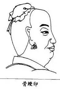 摸骨识人,影响命运的九根骨头