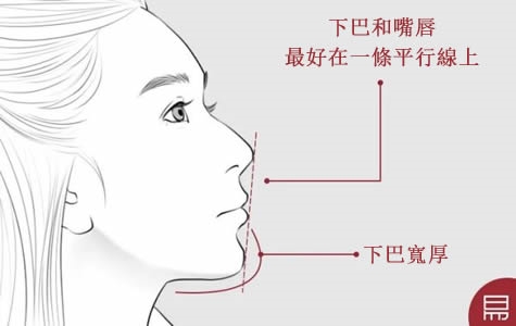 “颏为地阁,见末岁之规模”,老易带你读《麻衣神相·神异赋》