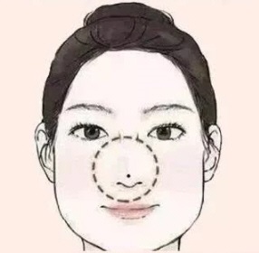 面相出现这些变化，预示财运将由衰变旺！